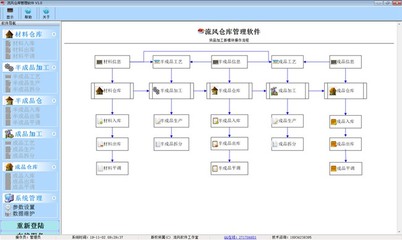 流风仓库管理软件V1.1.0.457 高效智能的计算机数据库管理新体验